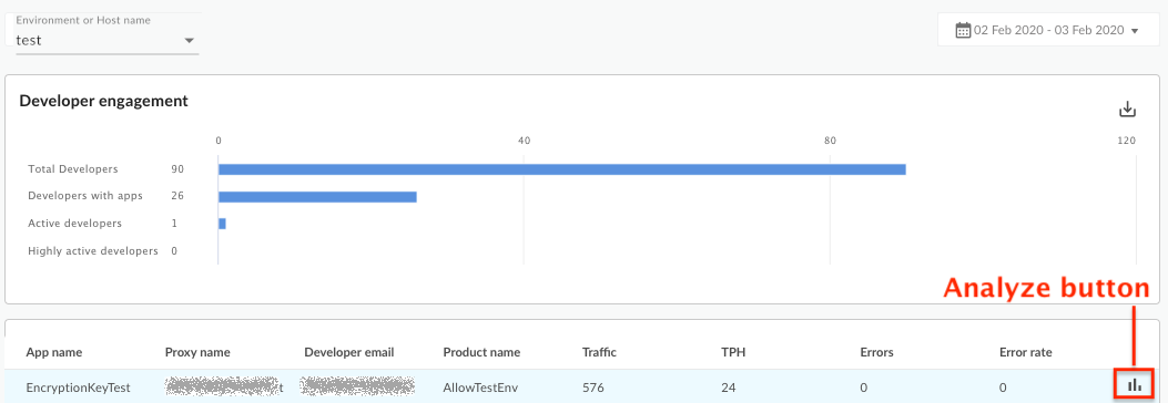 A dashboard containing a chart about developer engagement points to where you find
    the analyze button.