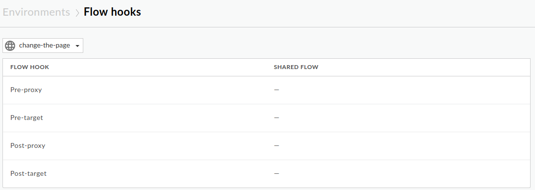 Flow hooks page showing
    Pre-proxy, Pre-target, Post-proxy, and Post-target shared flows