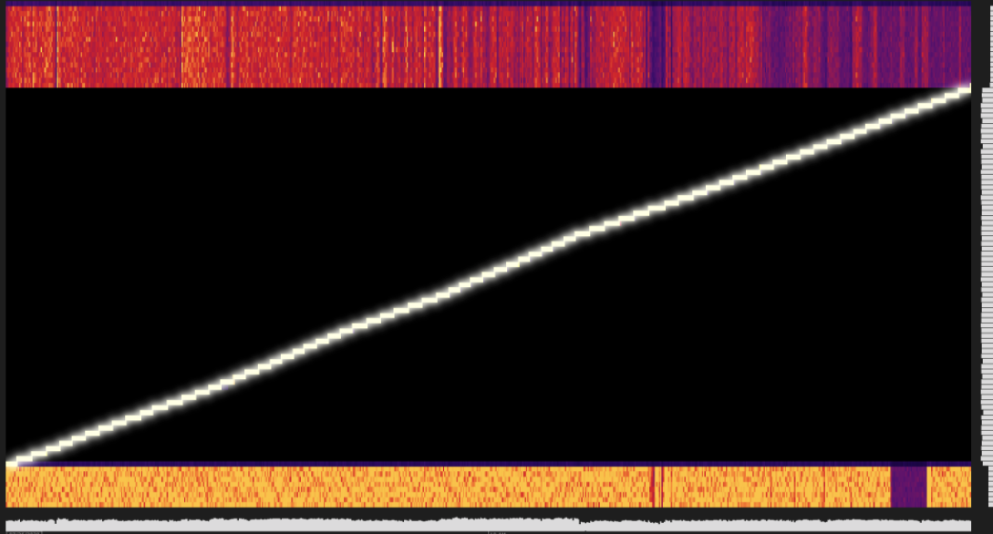 Example heatmap showing a diagonal hot band