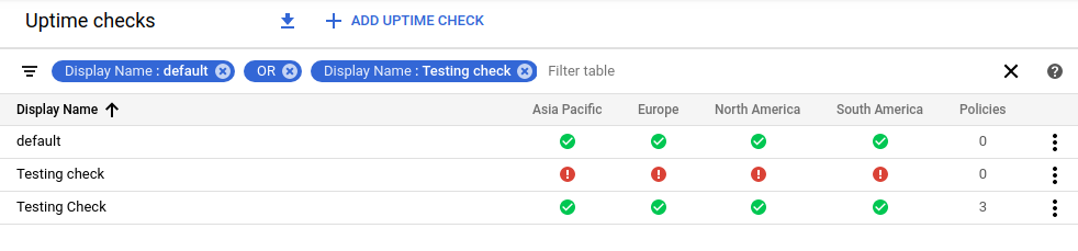 Sample uptime checks overview with filters.