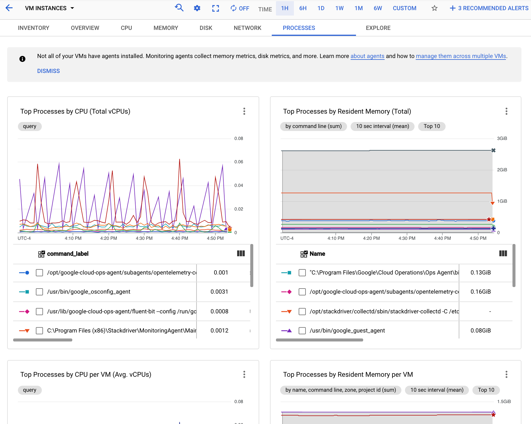 The **Processes** page in Monitoring shows aggregated process
metrics.