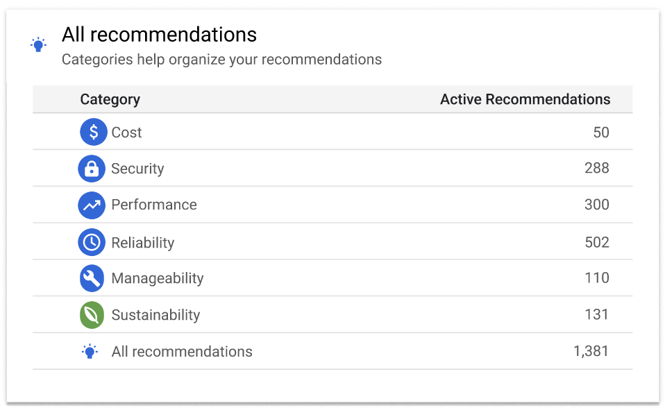 Recommendation Hub dashboard