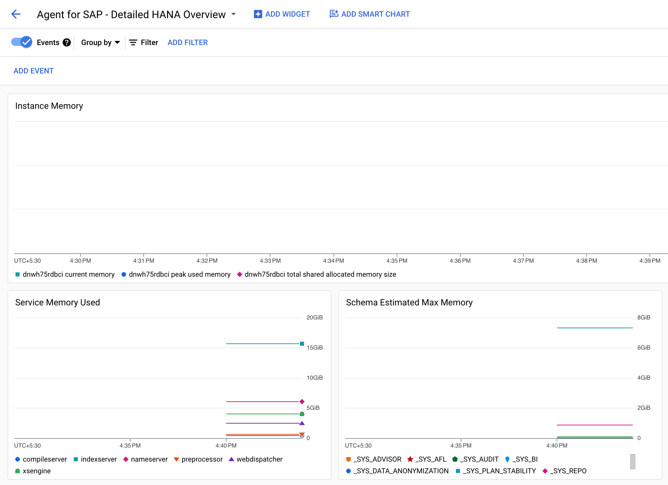 Screen capture shows the custom dashboard for SAP HANA metrics
in Monitoring