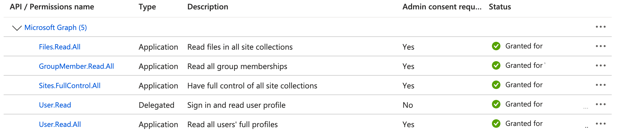 Verify the API permissions