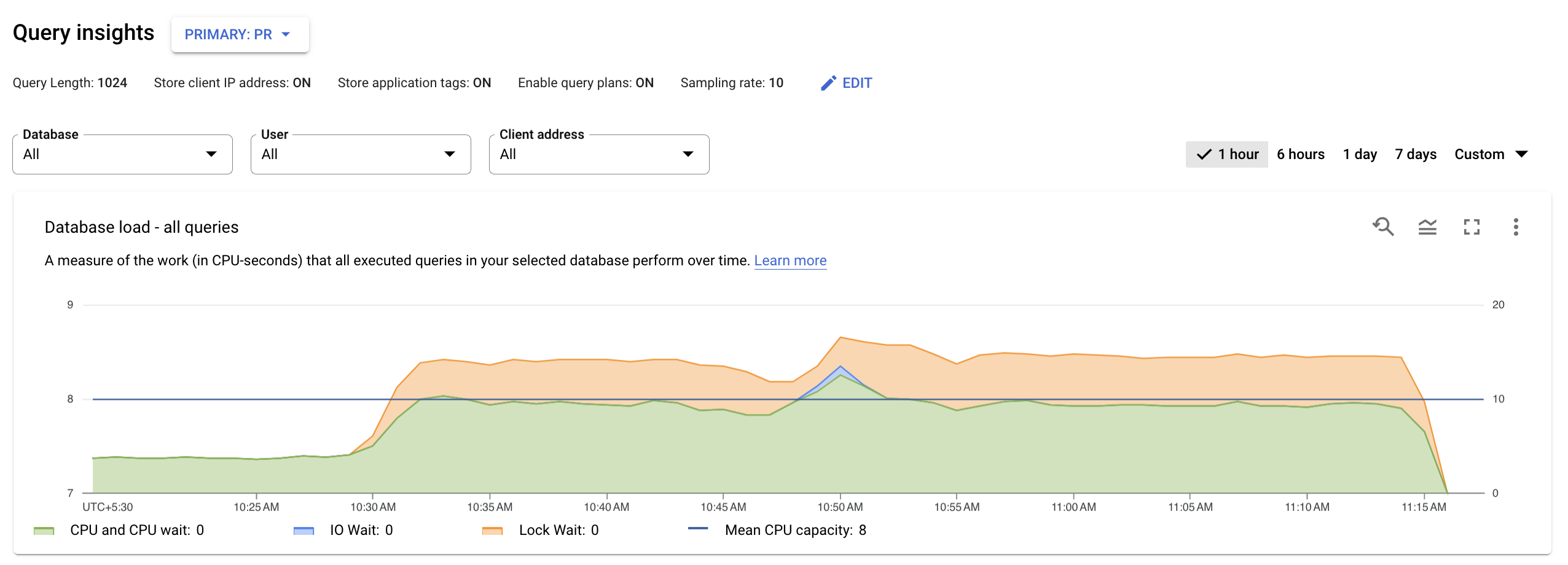 Dasbor Insight Kueri menyediakan pemilih instance dan menu drop-down untuk database, pengguna, dan alamat. Di sebelah kanan menu drop-down, terdapat filter untuk menyetel rentang waktu.