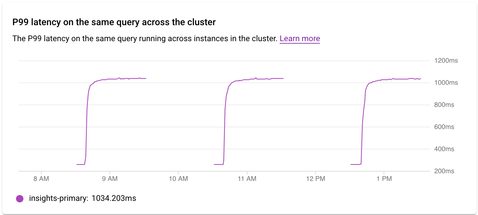 Shows the query latency graph for a specific
         query with filters selected for CPU capacity, CPU and CPU wait,
         IO Wait, and Lock Wait.