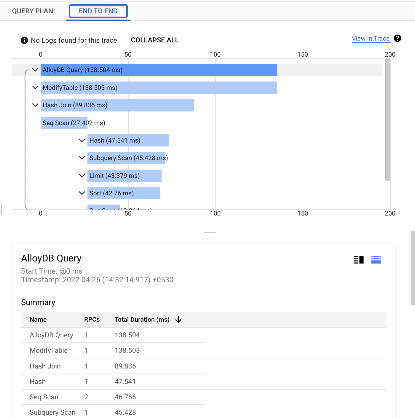 Pilih tag di bagian End to End untuk melihat informasi spesifik
         tentang tag tersebut. Ringkasan menunjukkan RPC dan Total Durasi dalam md untuk
         setiap operasi untuk tag tersebut.