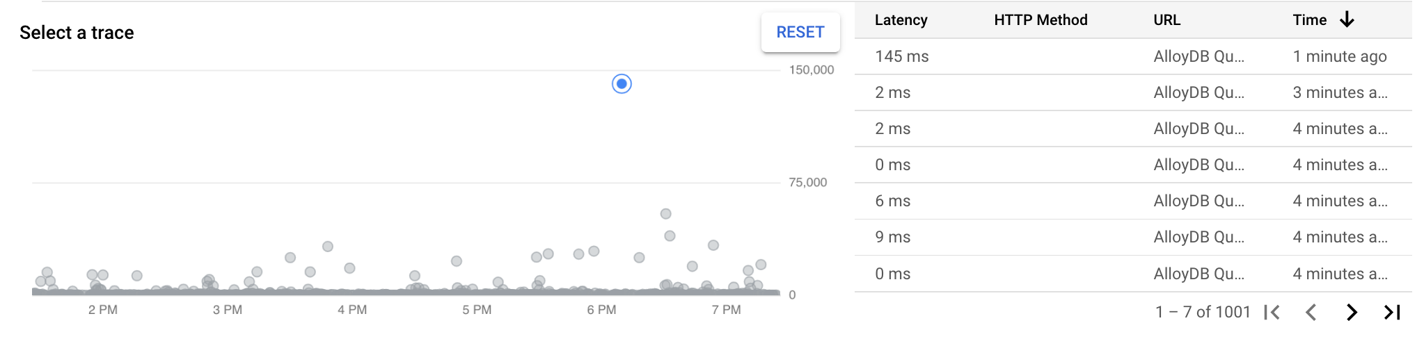 The trace graph shows all the traces that have been run for
         the selected period of time, in this case, one hour. The
         page also has a table that shows latency, HTTP method, URL, and the
         time when the trace was run.cd