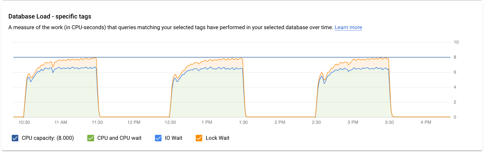 Mostra i grafici di carico e latenza del database per una
         query specifica.