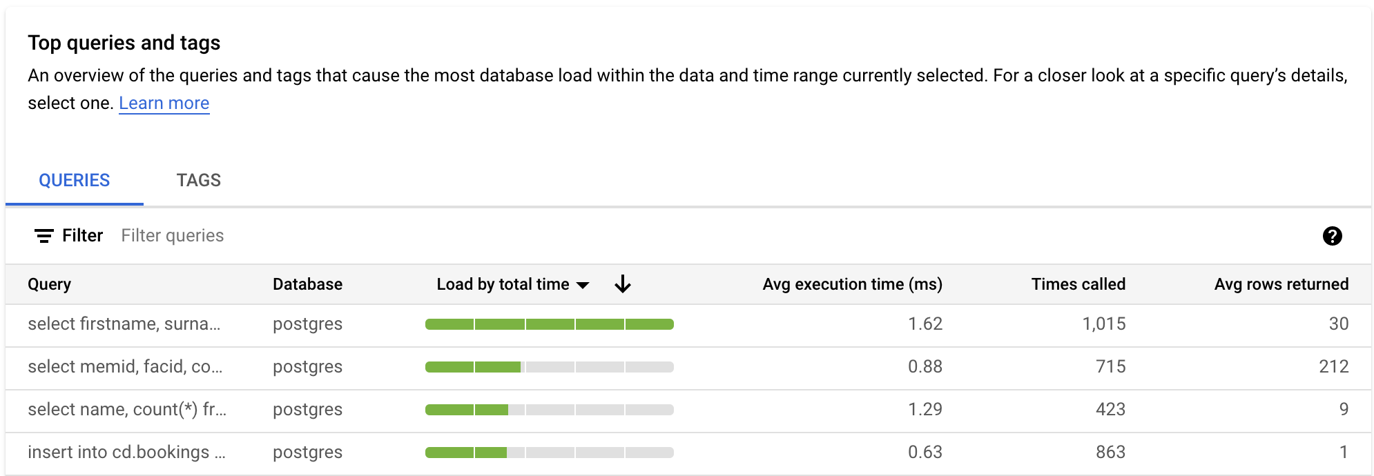 Mostra il grafico del carico del database con un carico per le query, con
         i filtri selezionati per capacità CPU, CPU e
         attesa CPU, attesa I/O e attesa blocco.