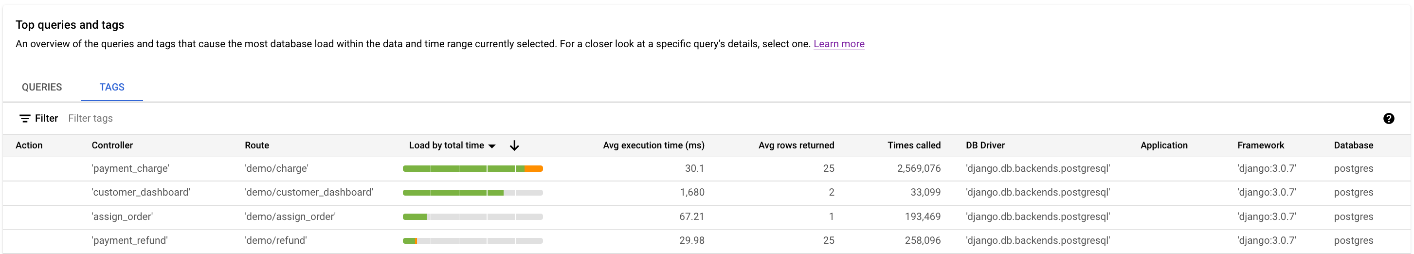 Figure 5 shows the Query Insights dashboard, with load for tags.
         Below the graph is a list of tags.