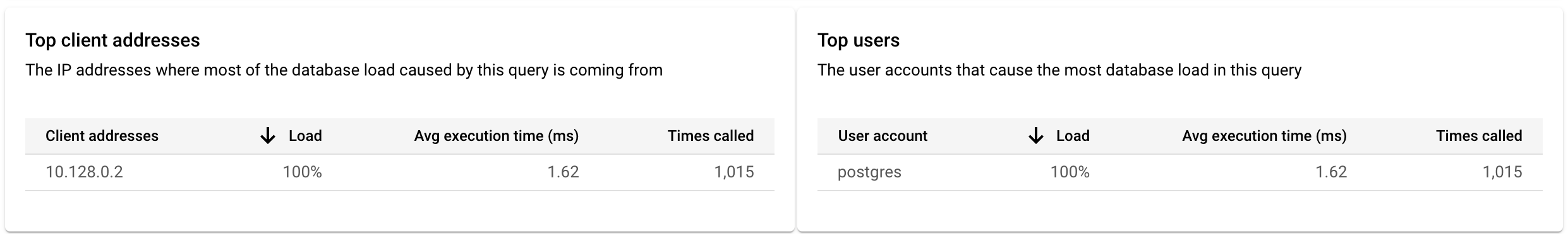 The image shows information about top client addresses and top users.