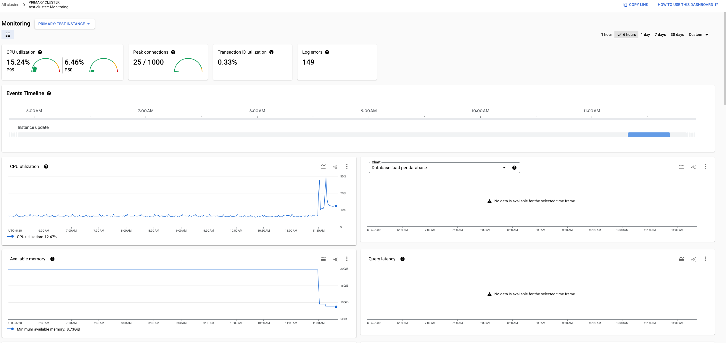 Shows the AlloyDB System Insights dashboard. It has a filter for setting
         a time range. Below that, charts of important metrics are shown.