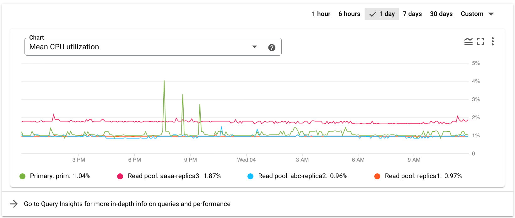 Mostra o gráfico de monitoramento de métricas do cluster na página &quot;Visão geral&quot;.