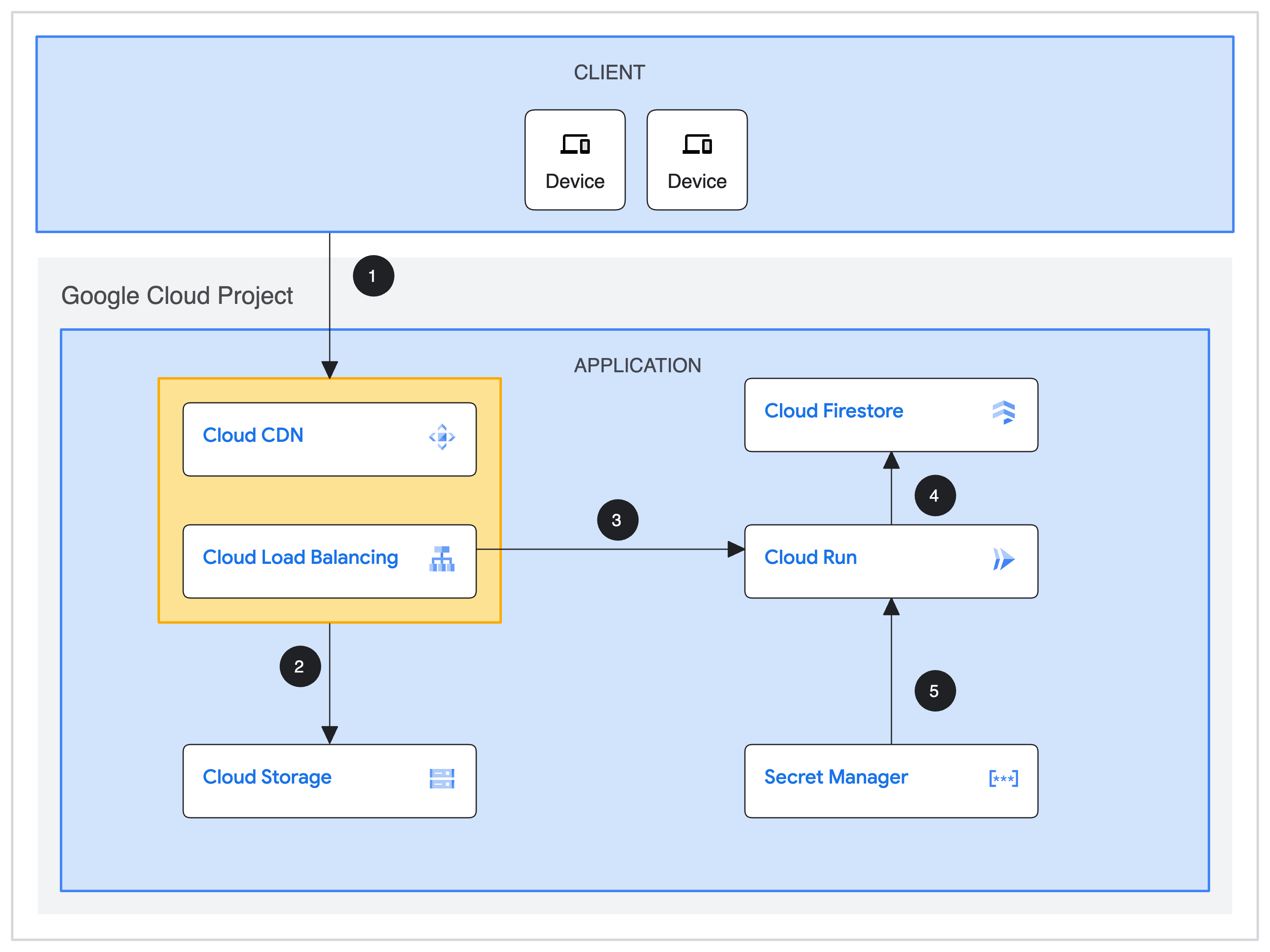 Diagramm der dynamischen Webanwendung mit JavaScript-Architektur