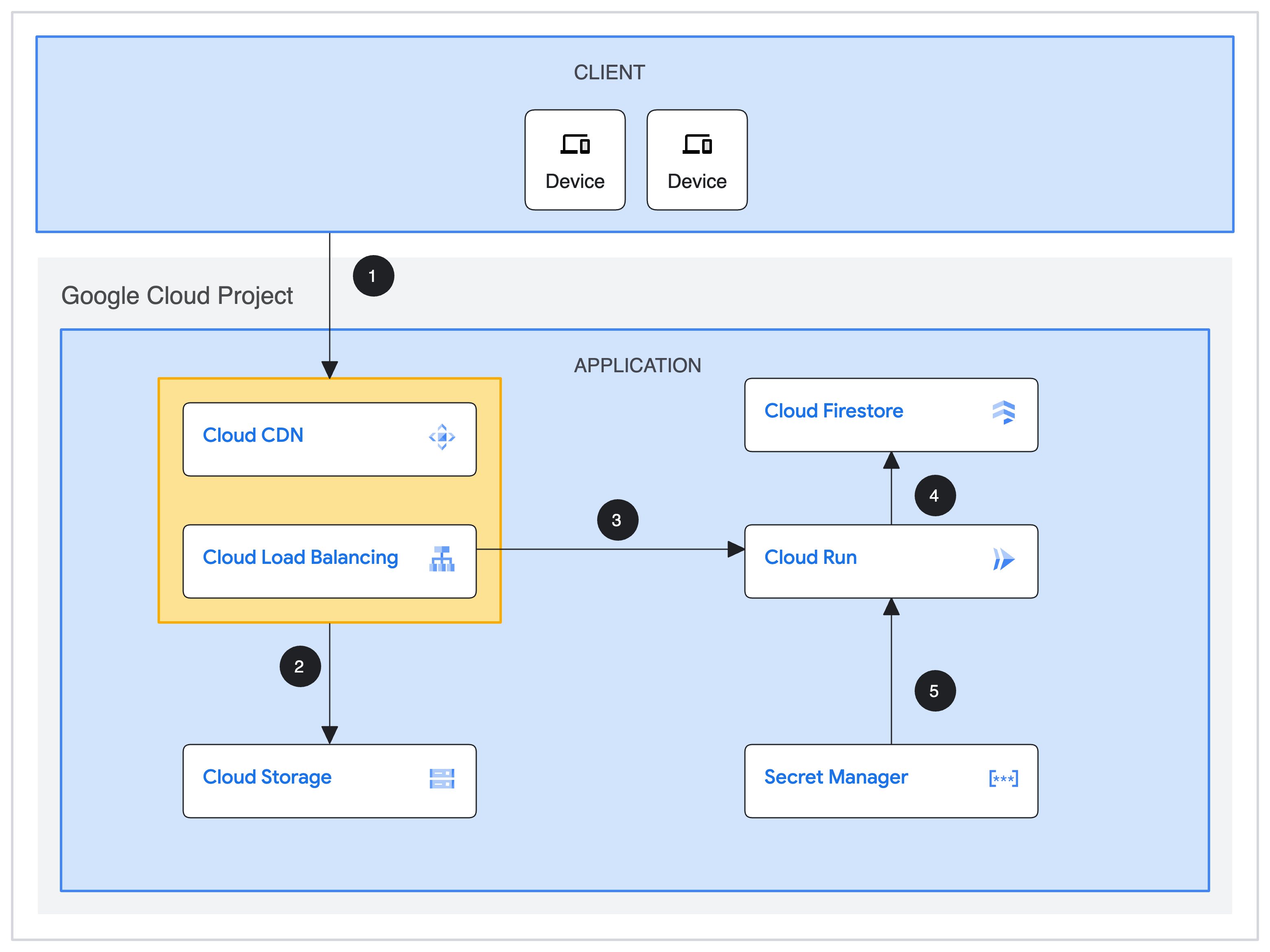 Dynamic web application using JavaScript architecture diagram