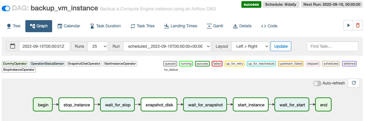 Screenshot of Cloud Composer task execution