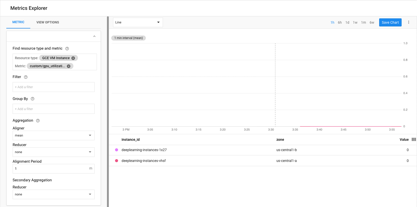 使用tensorrt 5 和nvidia T4 Gpu 大规模运行tensorflow 推理 云架构中心