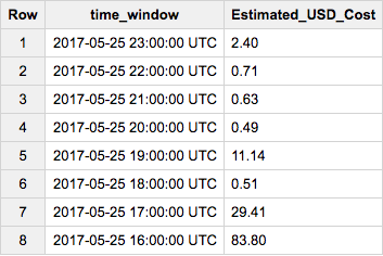 Bigquery query examples