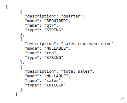 In Json Format Key And Data Are Separated By Colon