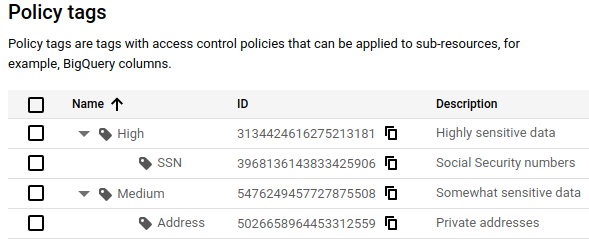 Restricting Access With Bigquery Column Level Security Google Cloud