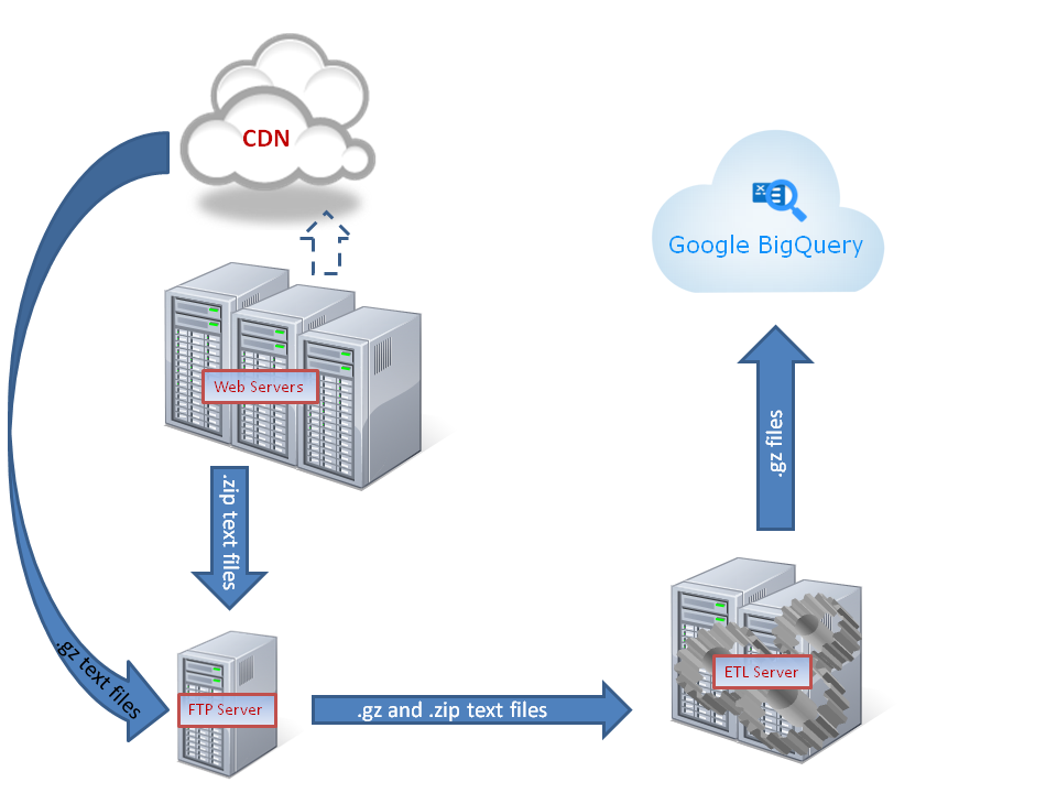 Case study: How Safari Books Online uses BigQuery for Business ...