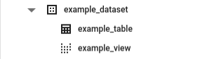 Listing Views Bigquery Google Cloud