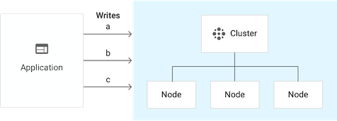 Single-cluster instance that has 3 nodes