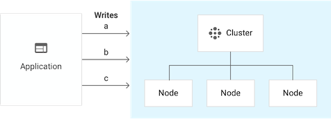 Instância de cluster único de três nós