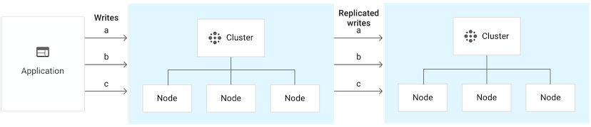 Two-cluster instance that has 6 nodes