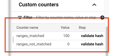 Dataflow custom counters