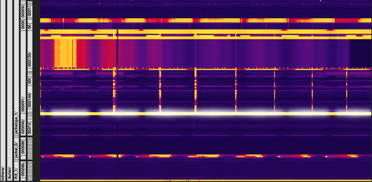 Esempio di zoom in su un livello della gerarchia delle chiavi di riga