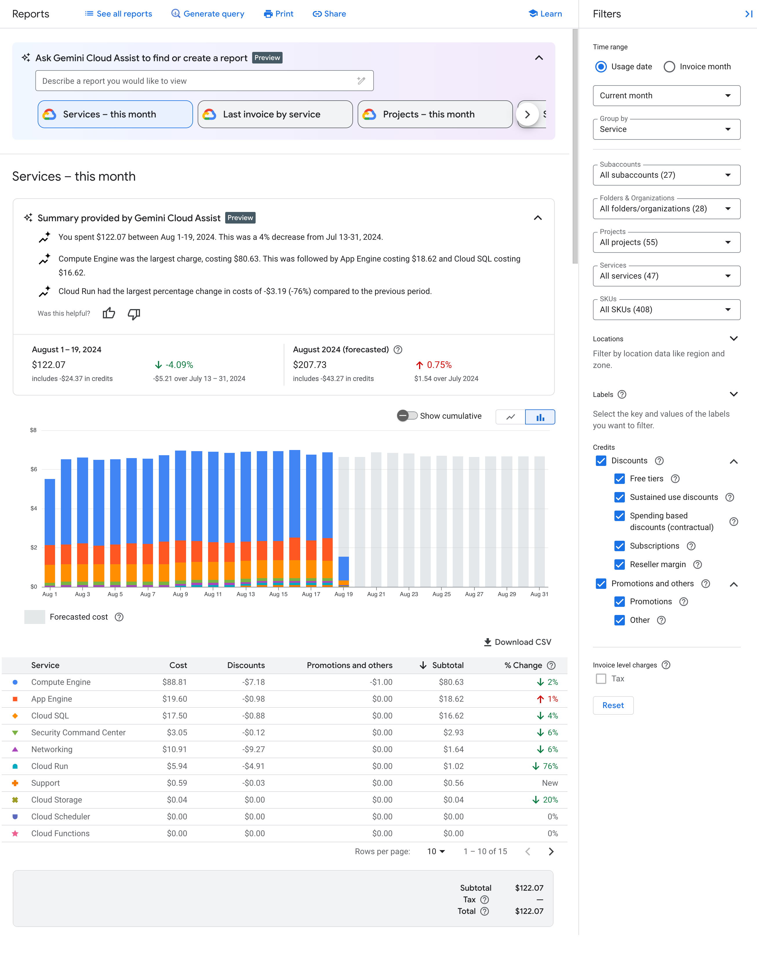 View Your Billing Reports And Cost Trends Cloud Billing