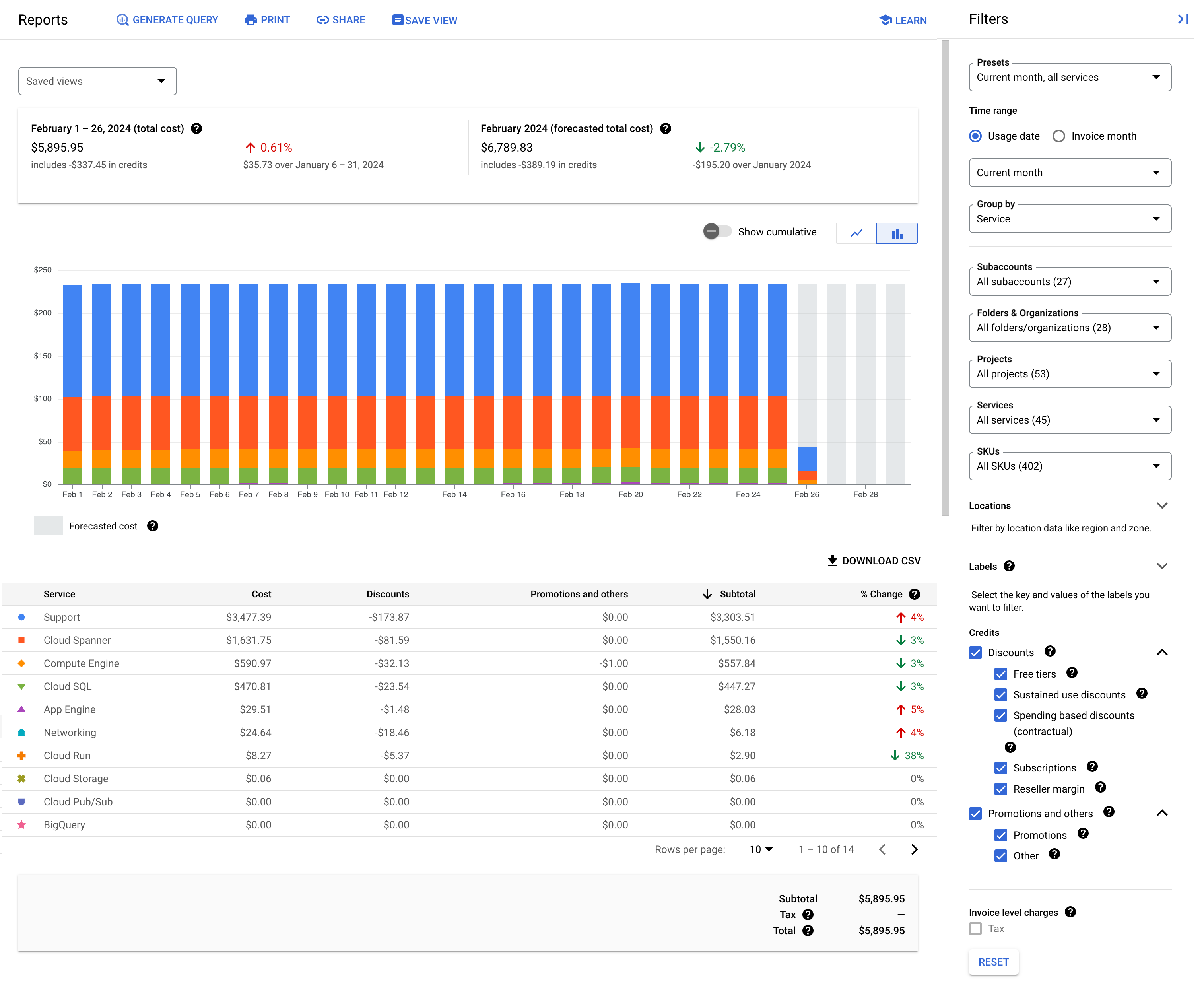 Google Cloud 控制台中 Google 地圖「Billing」(帳單) 頁面的螢幕截圖，顯示所有專案的一個月帳單資訊。