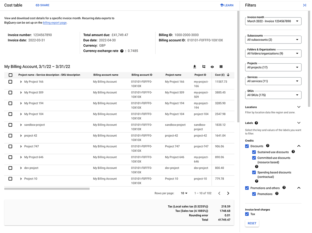 Cloud Billing Reports  Google Cloud Intended For Machine Breakdown Report Template