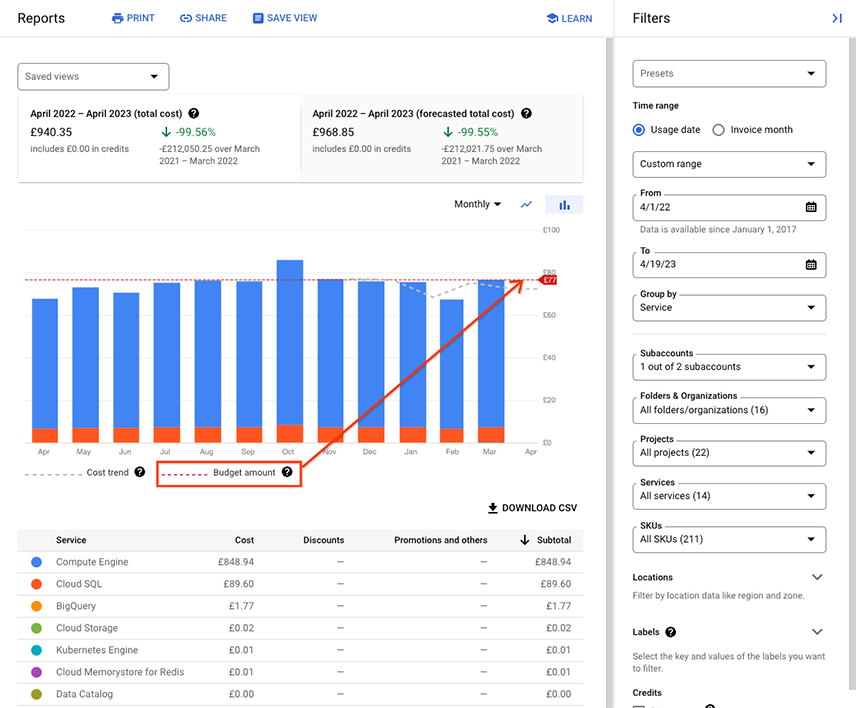 View your billing reports and cost trends  Cloud Billing