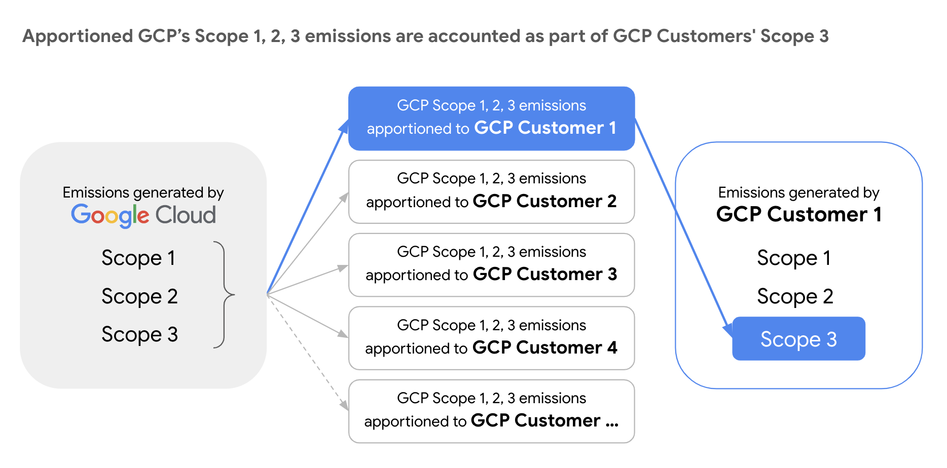 What is a CARBON FOOTPRINT? How to calculate and reduce it