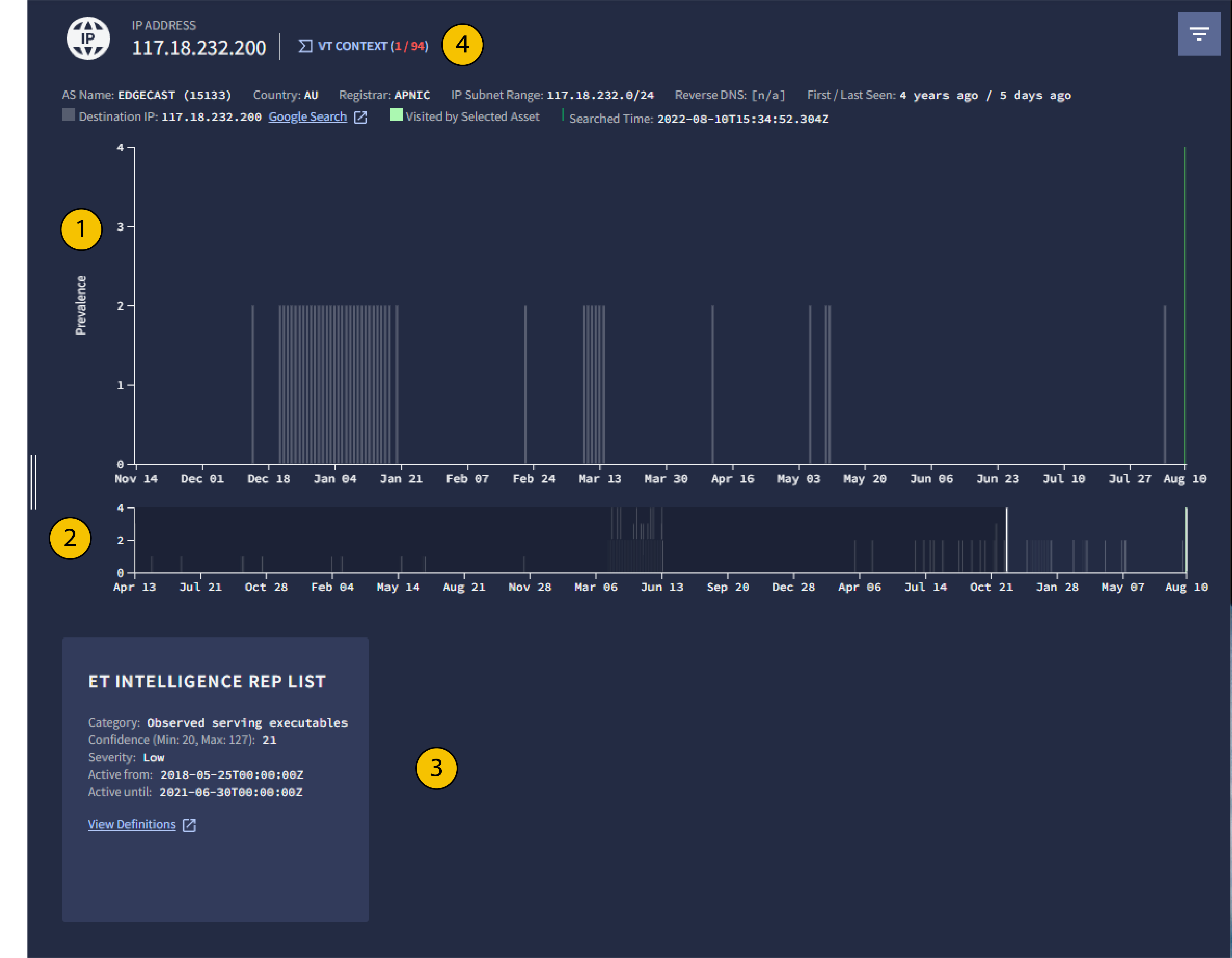 Vista de direcciones IP