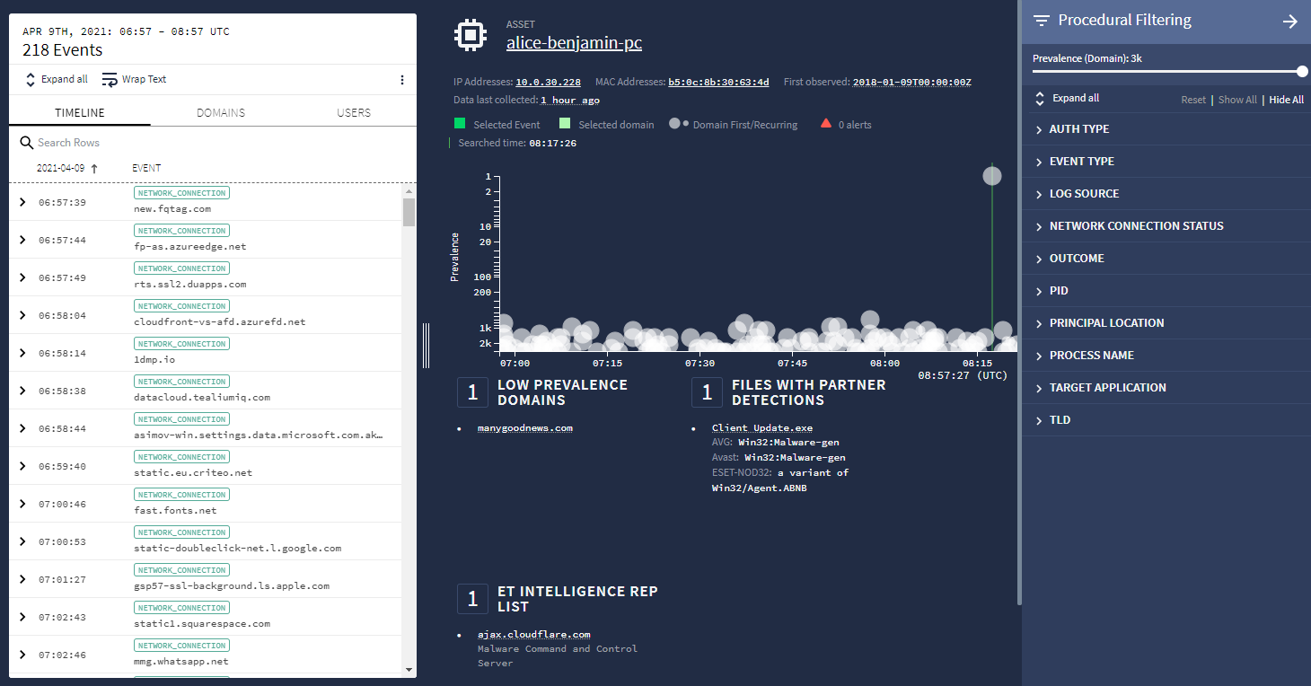 Menu de filtragem de procedimentos