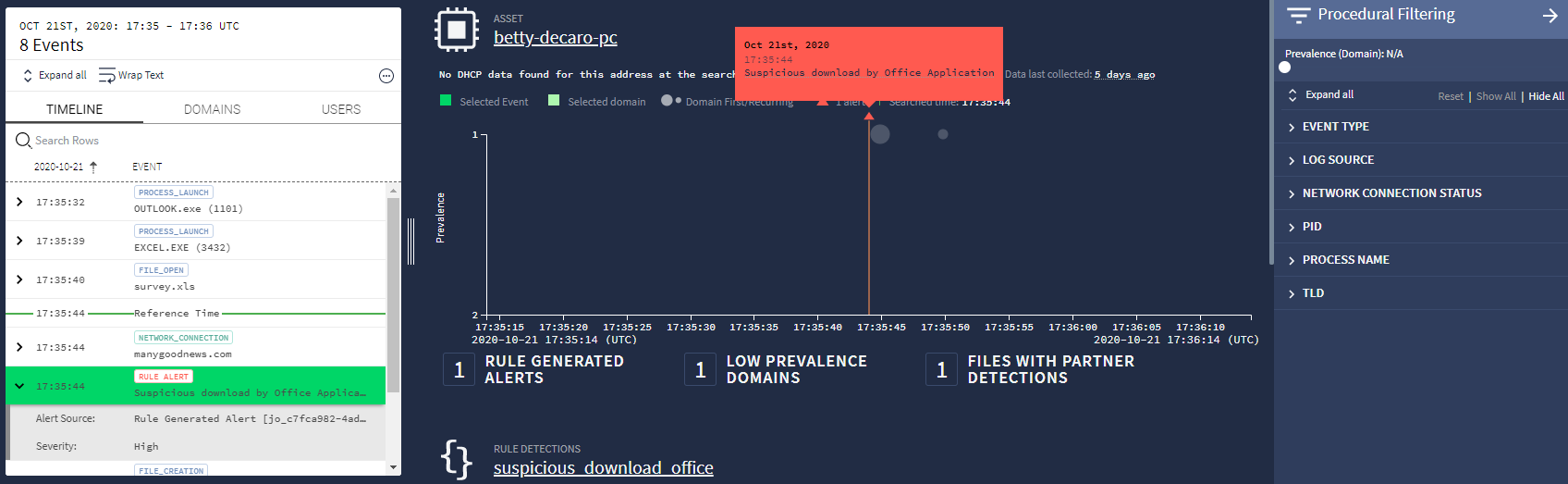 Asset View