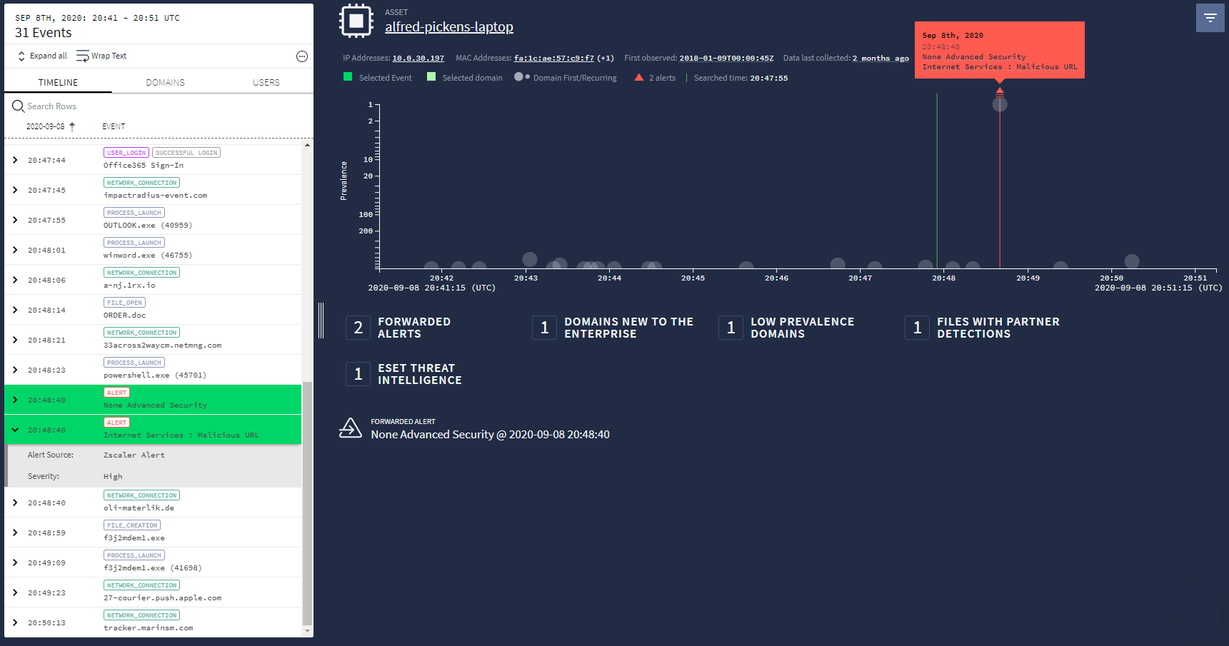 Visualizzazione asset