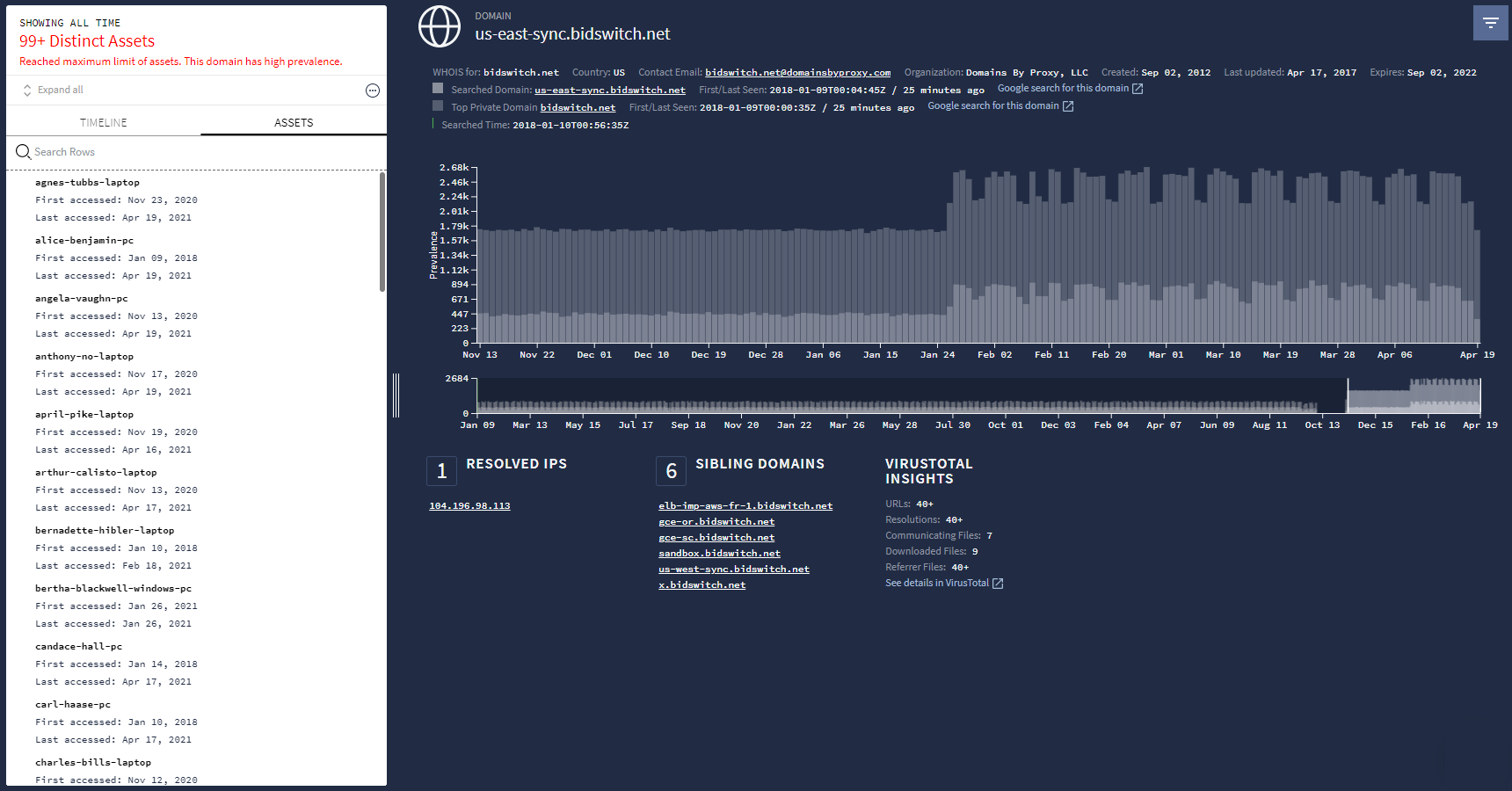 Visualização de domínio