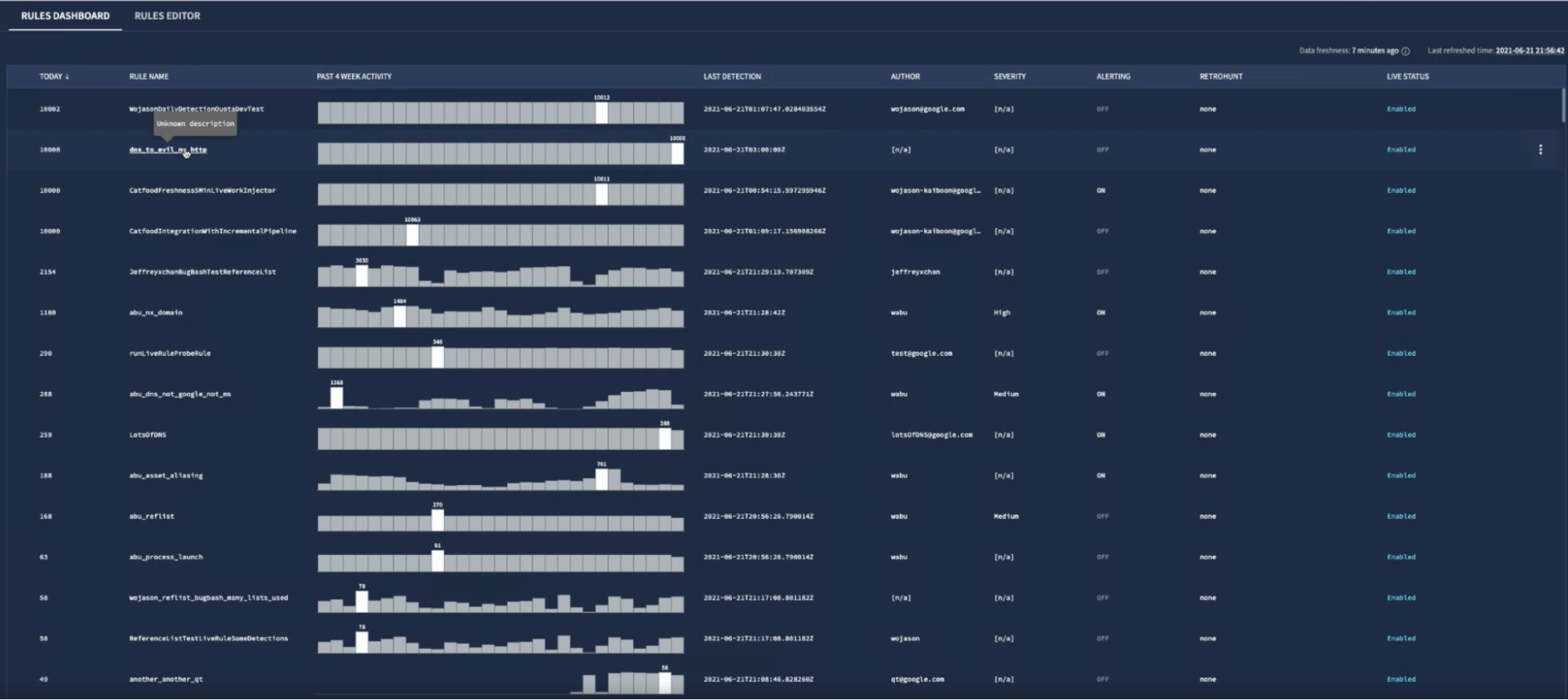 Google Security Operations Rules Dashboard