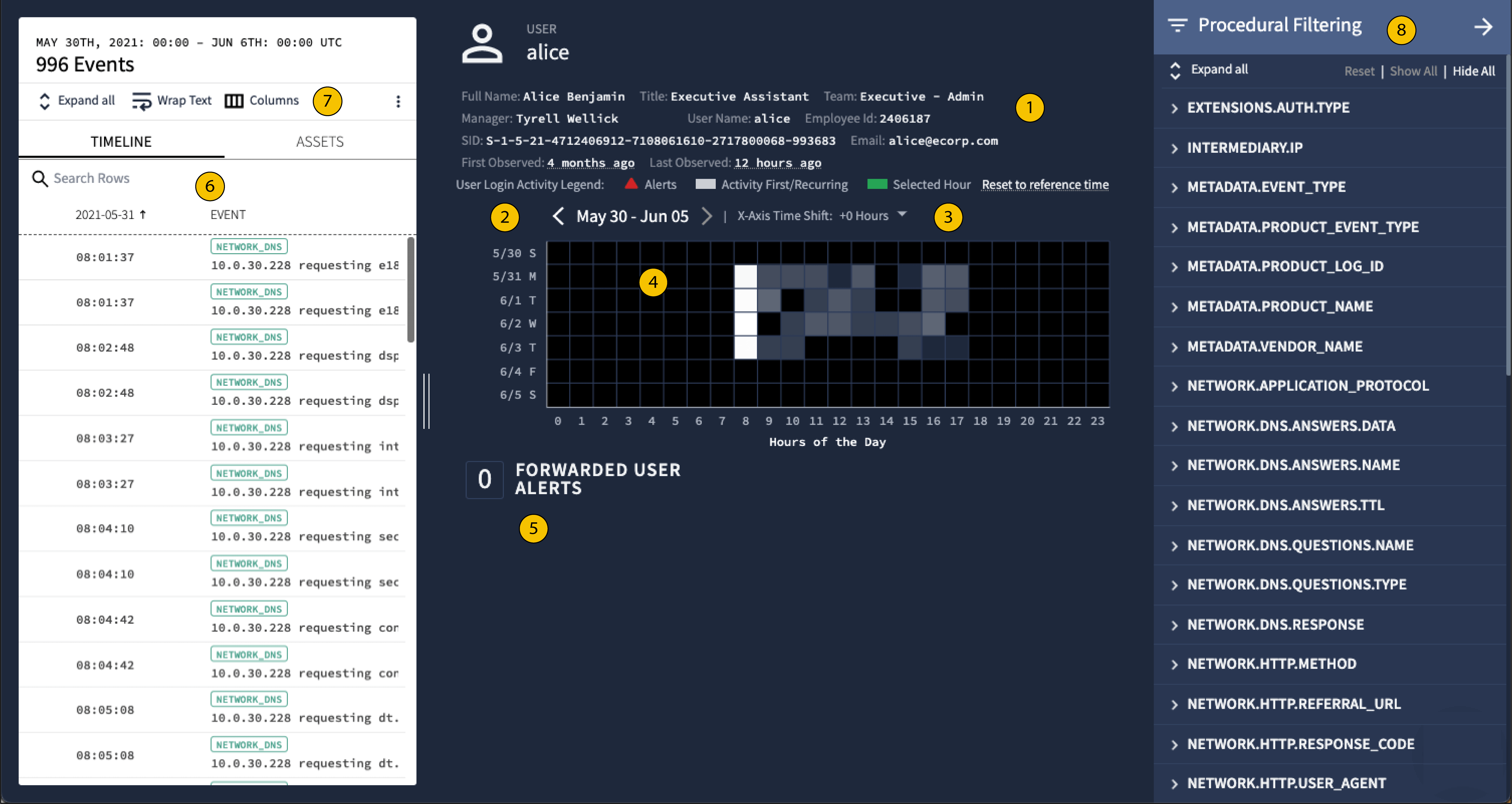 Vue utilisateur avec accroches