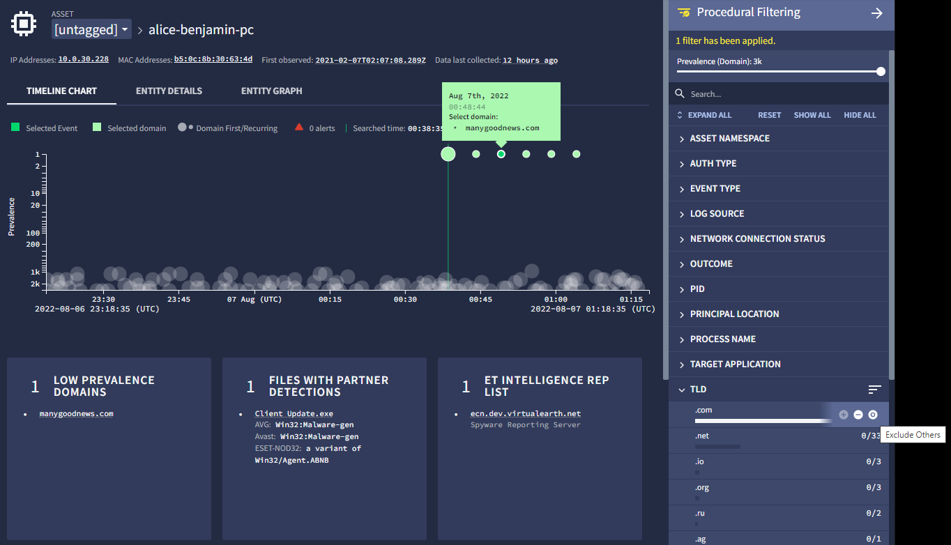 Visualizza domini di primo livello