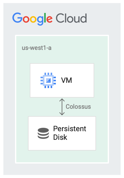 Introduction to Google Drive and Google Apps – Kernel Panic