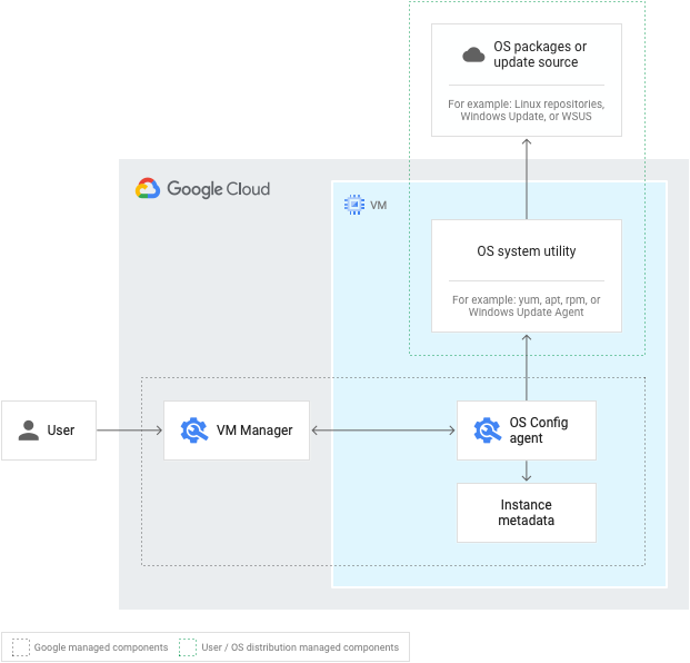 Introduction to Google Drive and Google Apps – Kernel Panic