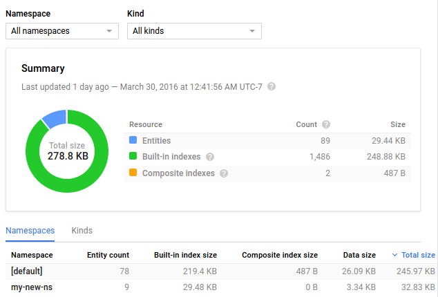 Managing Datastore From The Console