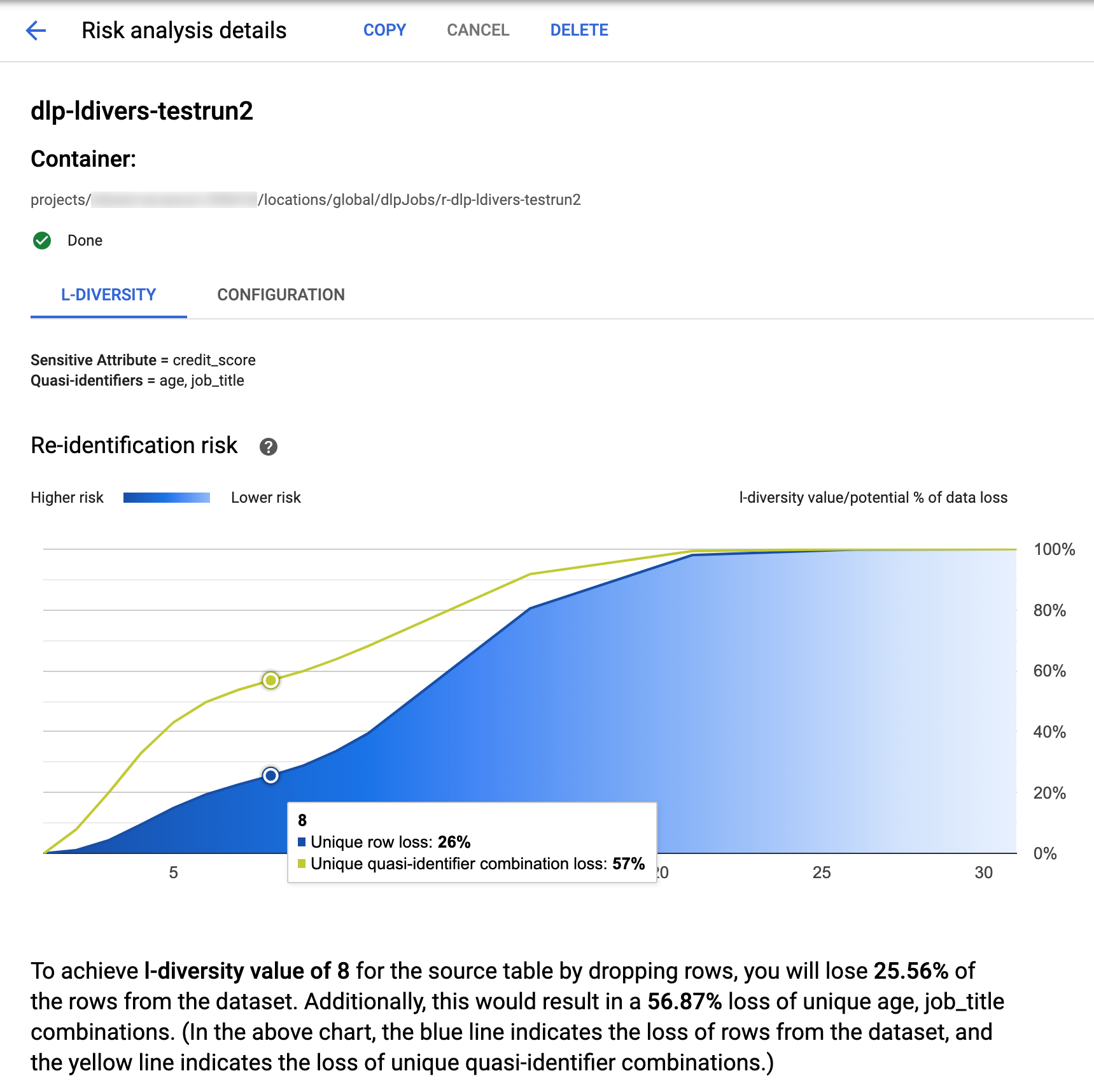 データセットの L 多様性の計算 データ損失防止 Dlp のドキュメント Google Cloud