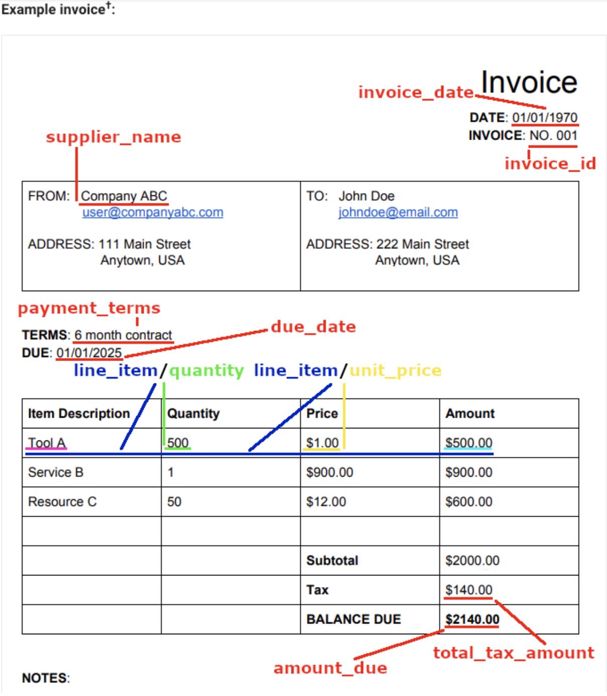 example-instruction